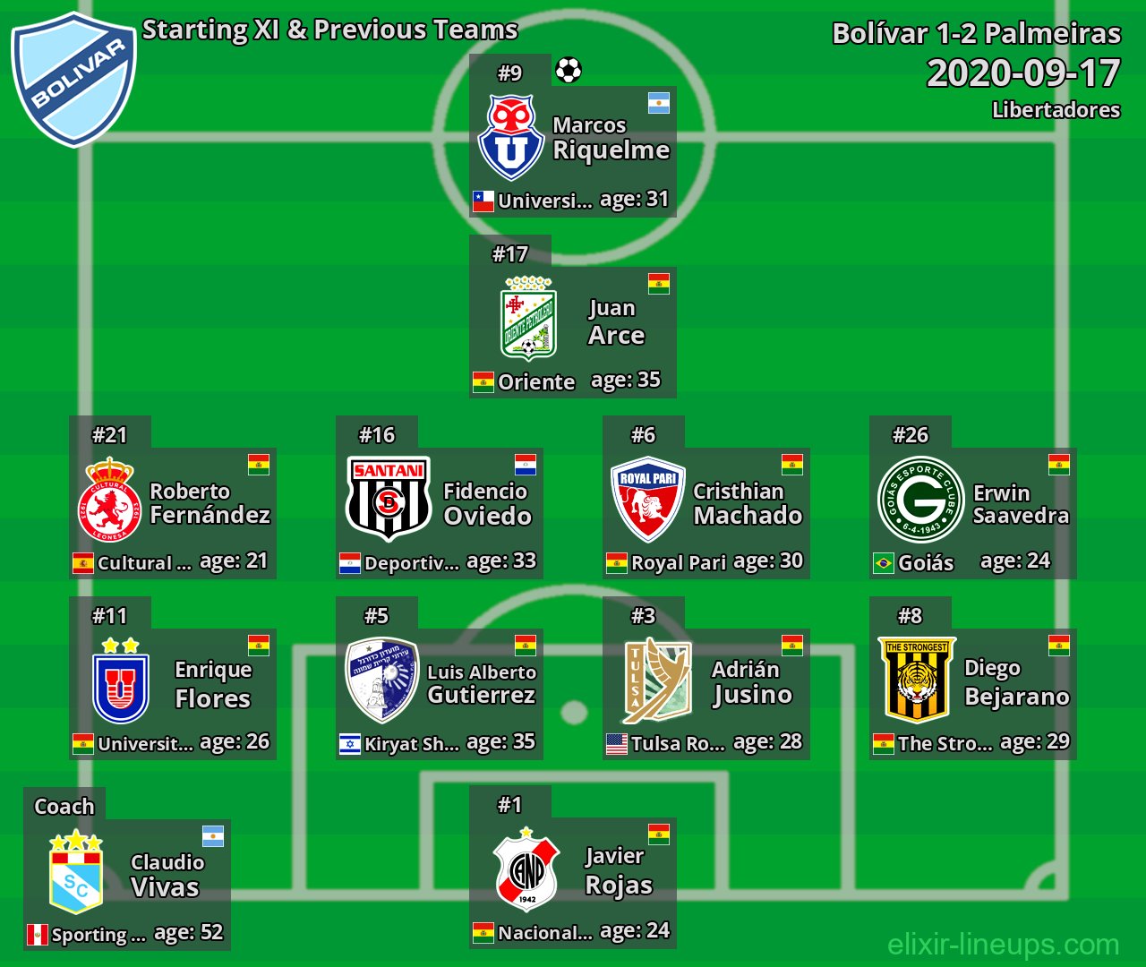 Bolívar Starting XI & Previous Teams 2020-09-17