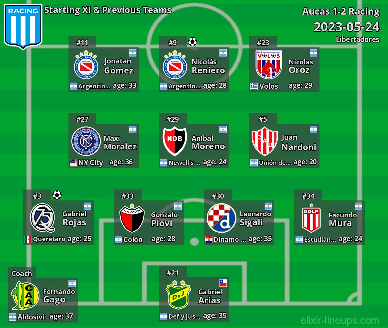 Racing Starting XI & Previous Teams 2023-05-24