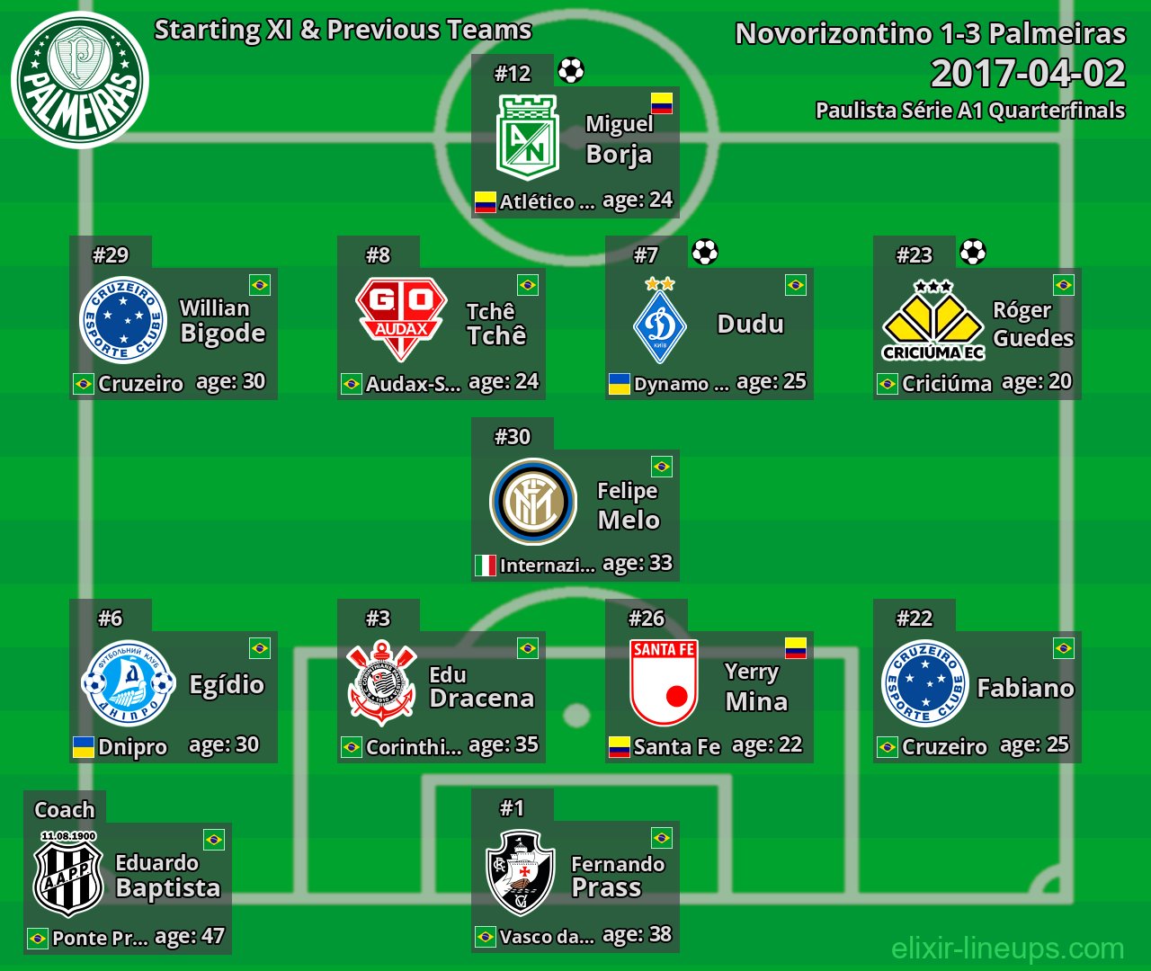 Palmeiras Starting XI & Previous Teams 2017-04-02