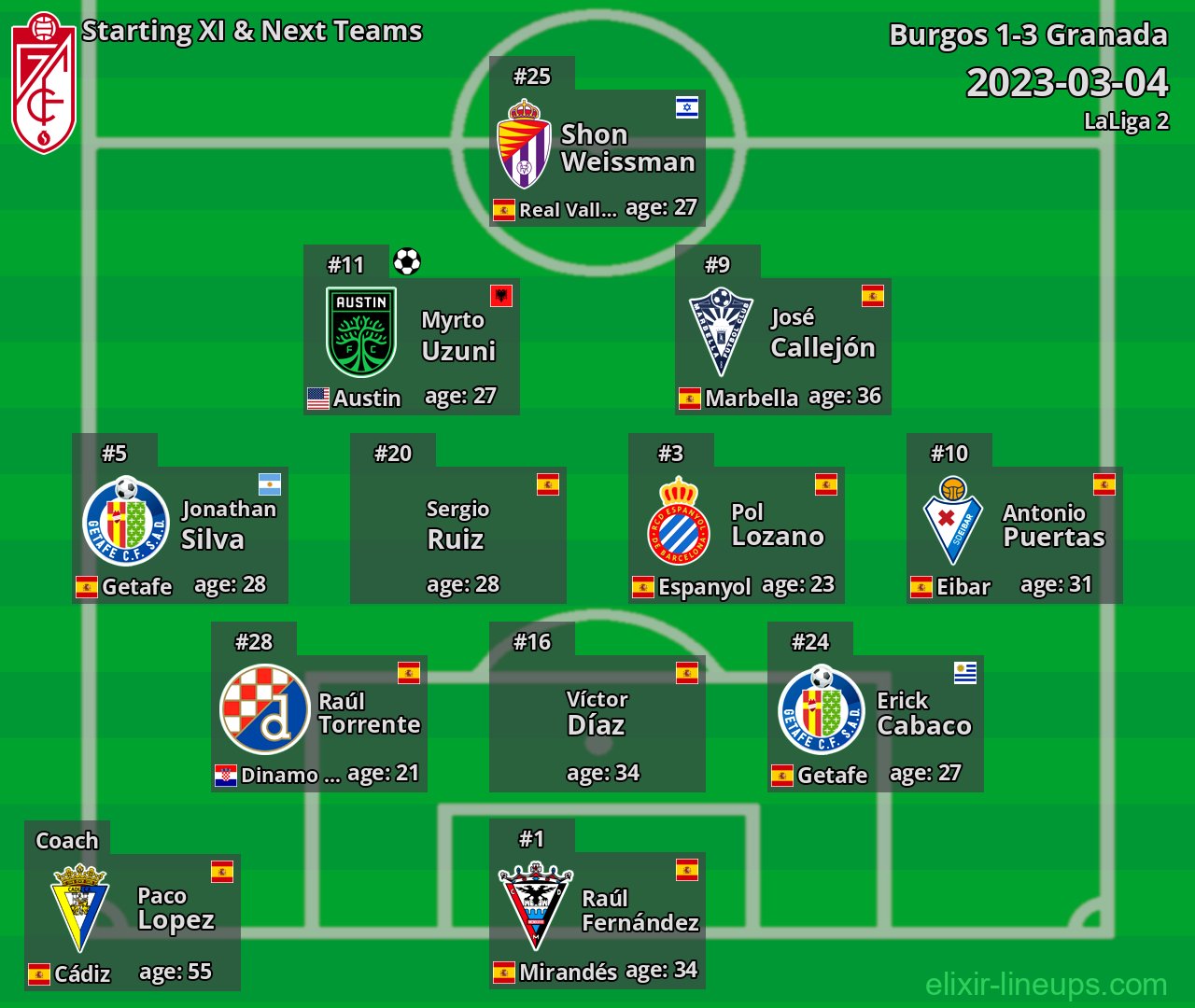 Granada Starting XI & Next Teams 2023-03-04
