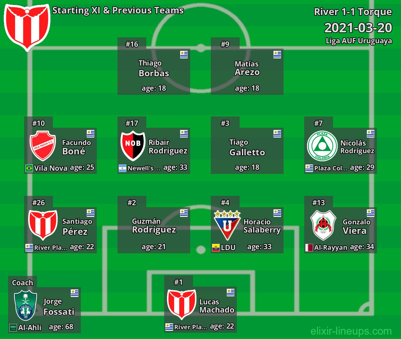 River Starting XI & Previous Teams 2021-03-20