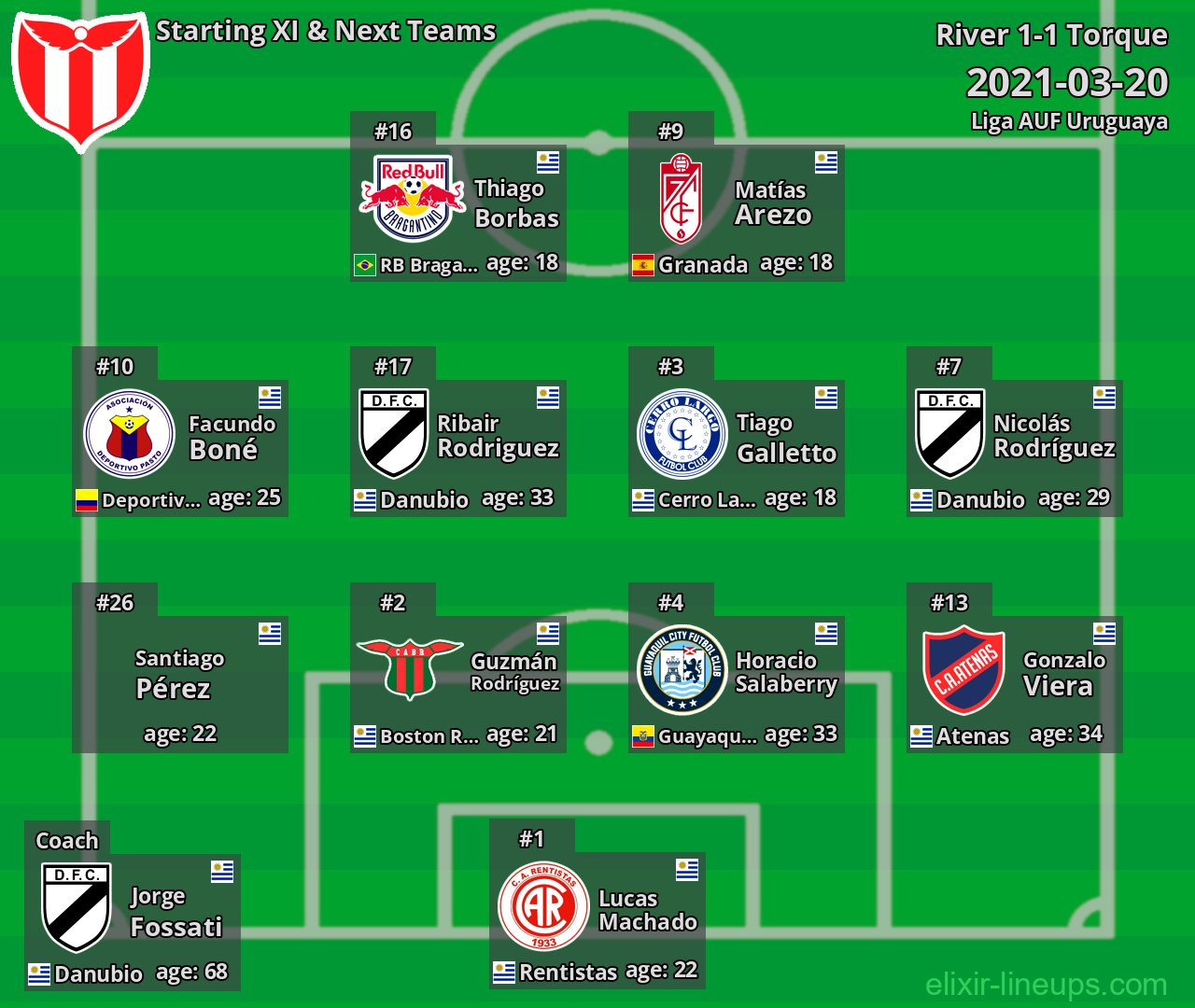 River Starting XI & Next Teams 2021-03-20