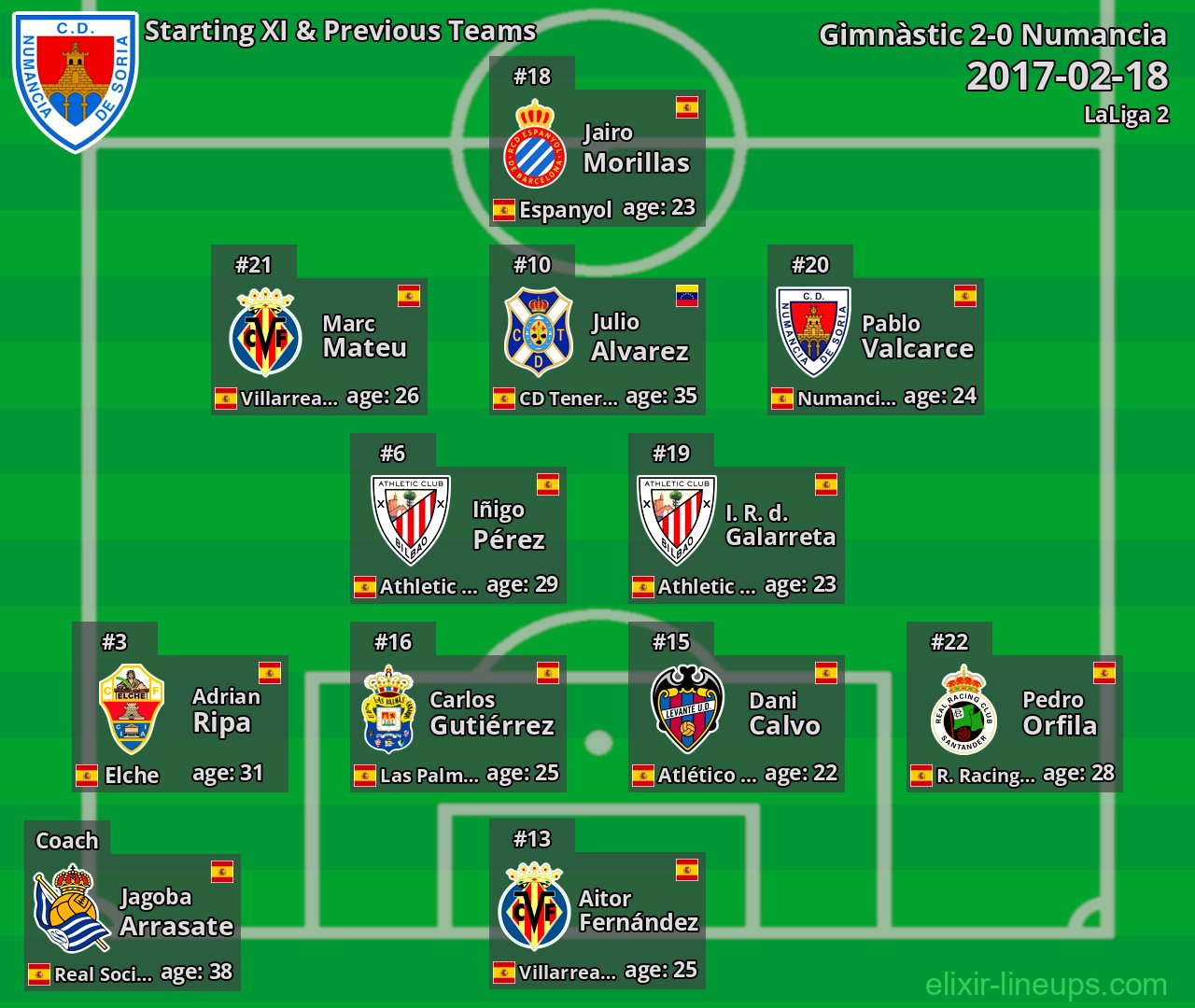 Numancia Starting XI & Previous Teams 2017-02-18