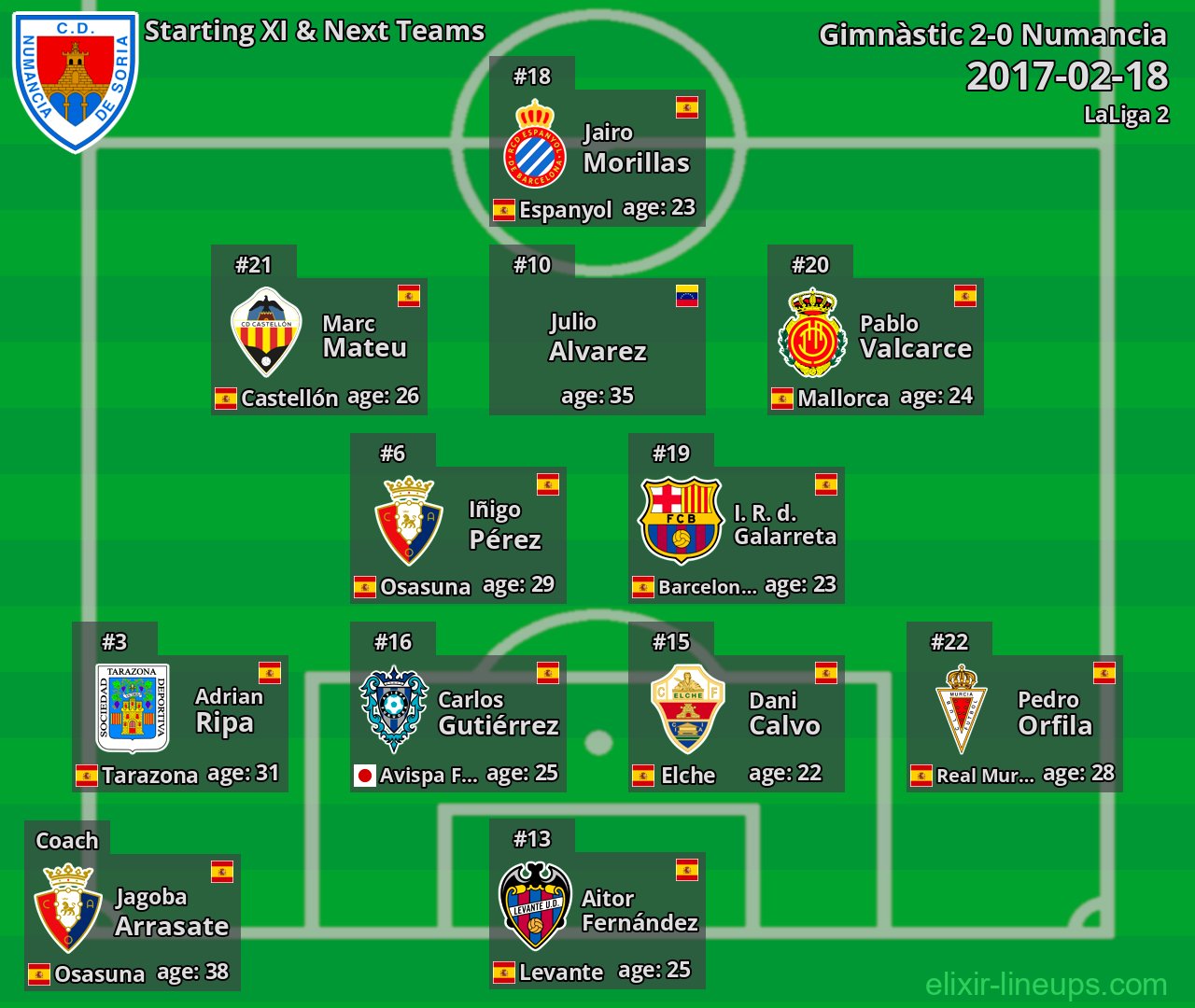 Numancia Starting XI & Next Teams 2017-02-18