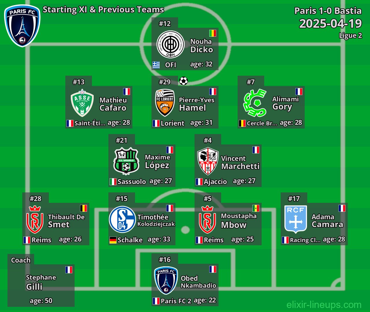 Paris Starting XI & Previous Teams 2025-04-19