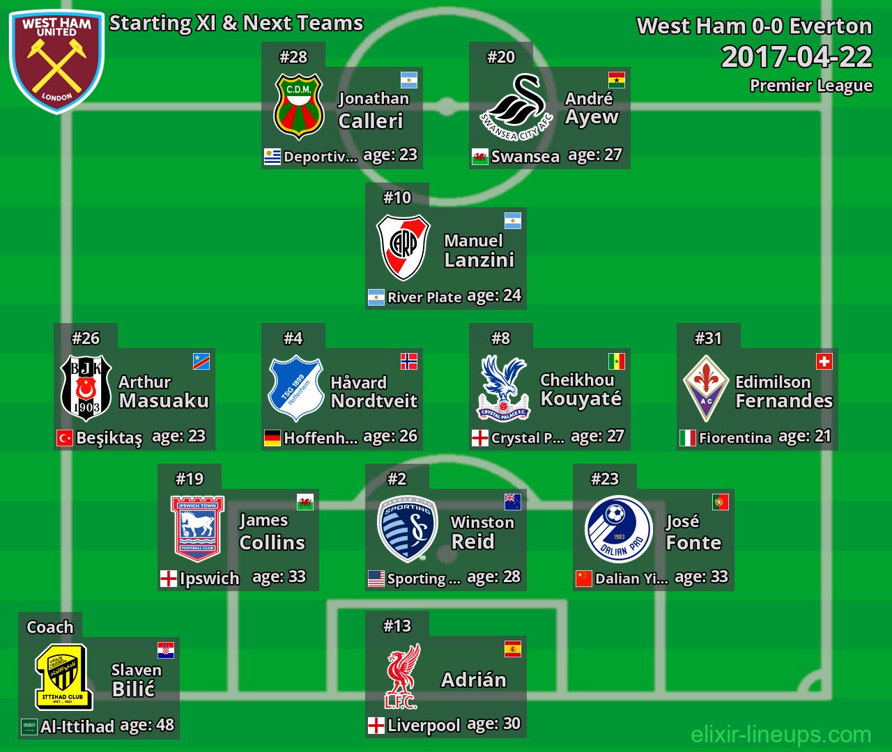 West Ham Starting XI & Next Teams 2017-04-22