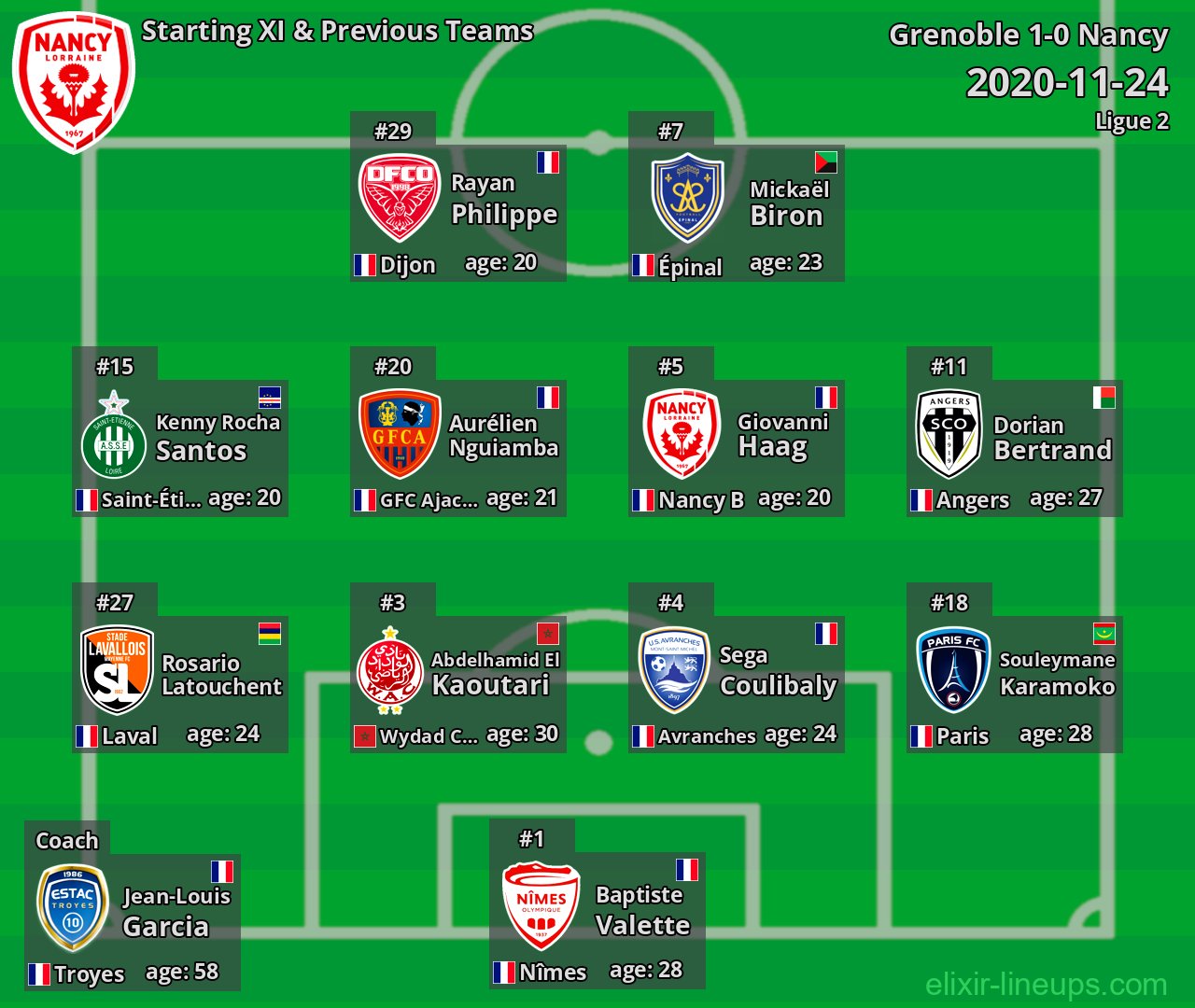 Nancy Starting XI & Previous Teams 2020-11-24