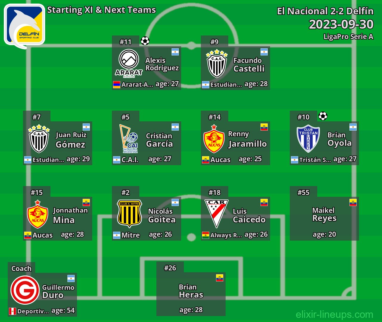 Delfín Starting XI & Next Teams 2023-09-30