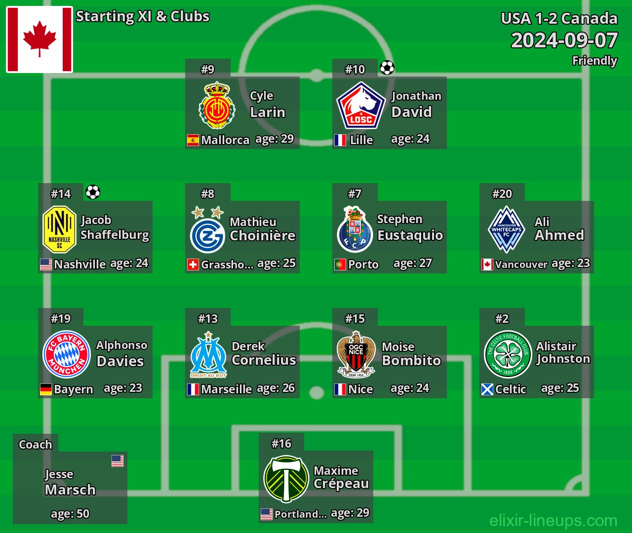 Canada Starting XI 2024-09-07