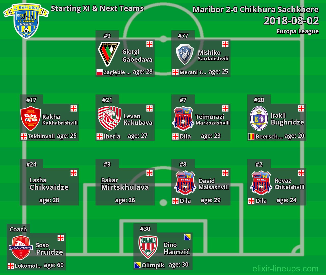 Chikhura Sachkhere Starting XI & Next Teams 2018-08-02