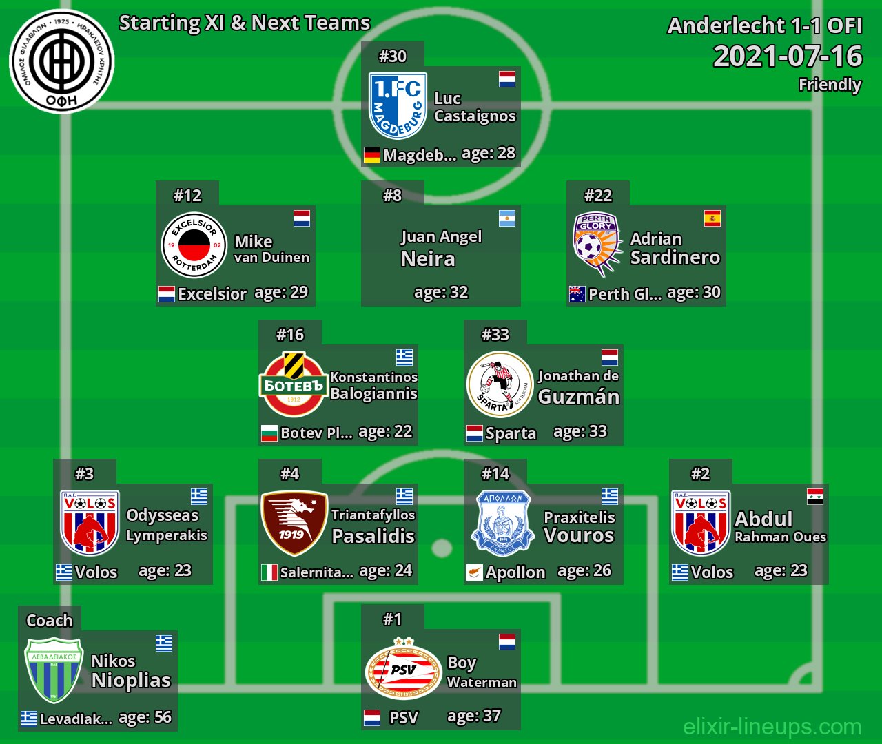 OFI Starting XI & Next Teams 2021-07-16