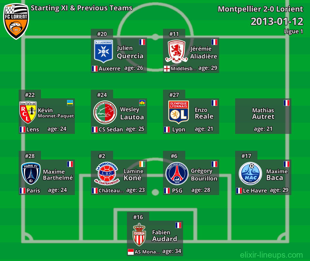 Lorient Starting XI & Previous Teams 2013-01-12