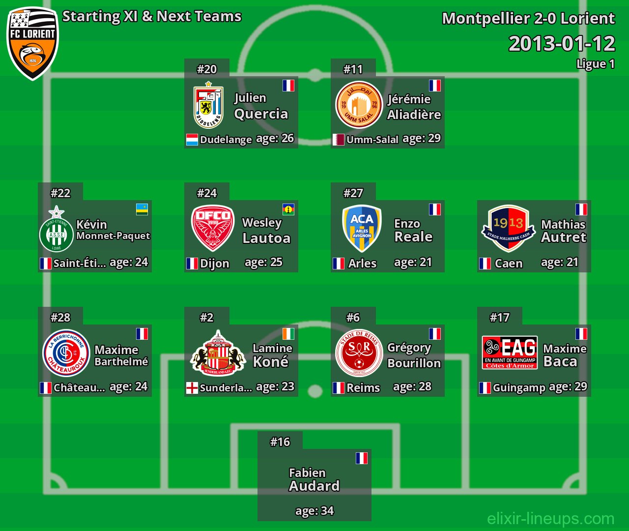 Lorient Starting XI & Next Teams 2013-01-12