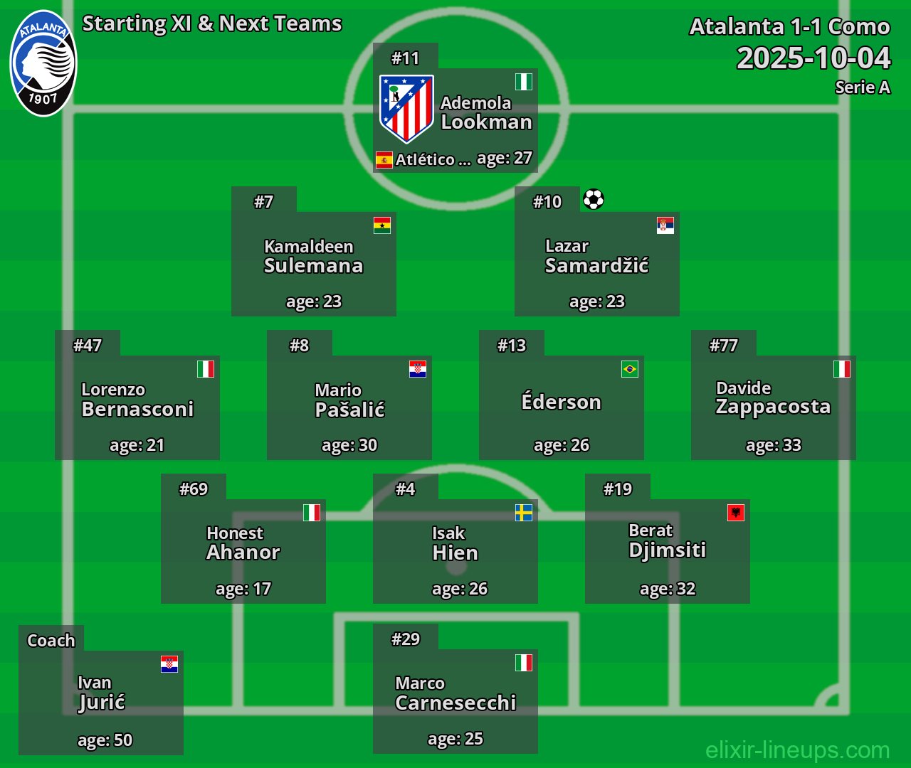 Atalanta Starting XI & Next Teams 2025-10-04
