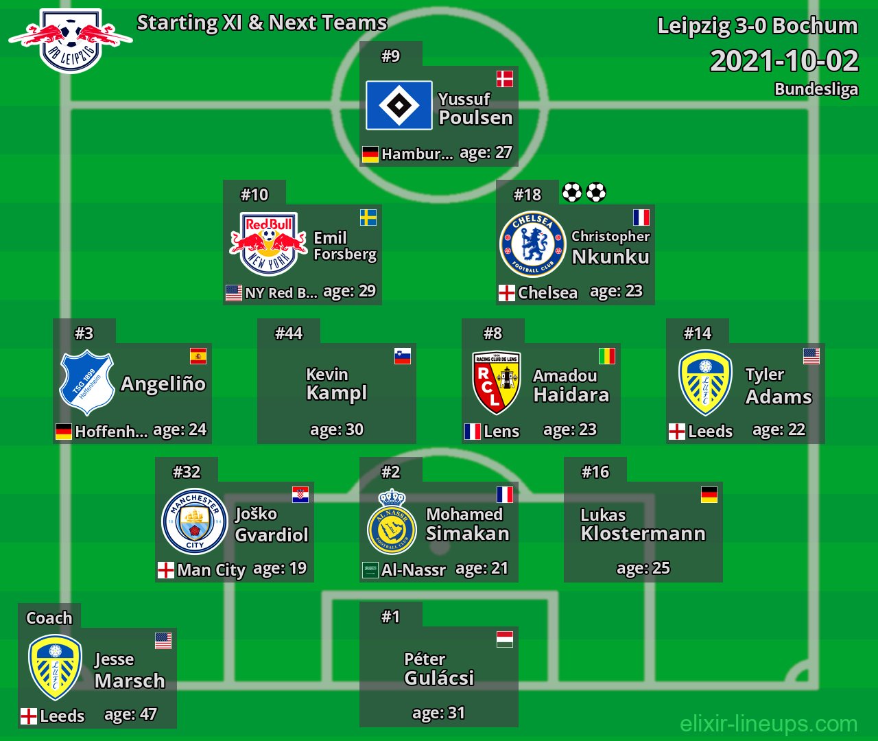 Leipzig Starting XI & Next Teams 2021-10-02