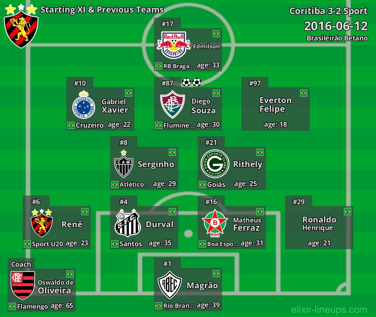 Sport Starting XI & Previous Teams 2016-06-12