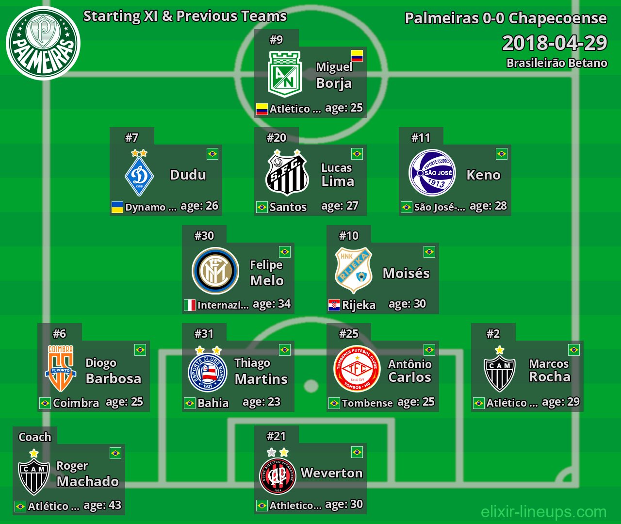 Palmeiras Starting XI & Previous Teams 2018-04-29