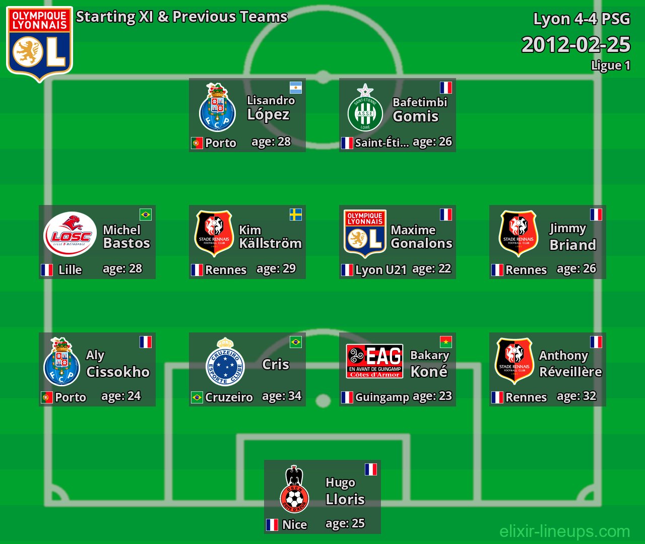 Lyon Starting XI & Previous Teams 2012-02-25