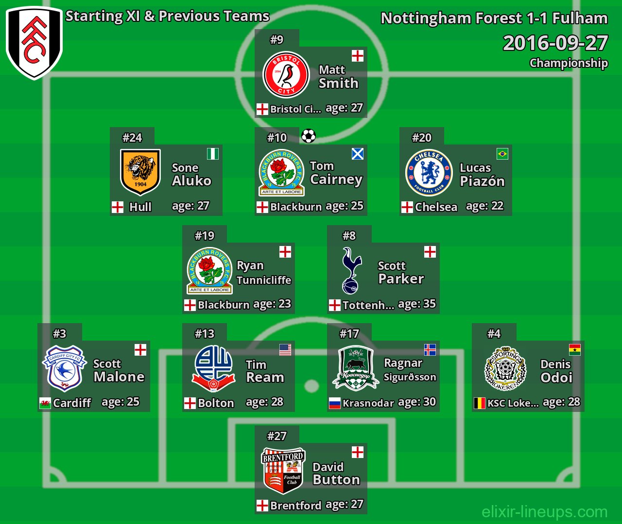 Fulham Starting XI & Previous Teams 2016-09-27