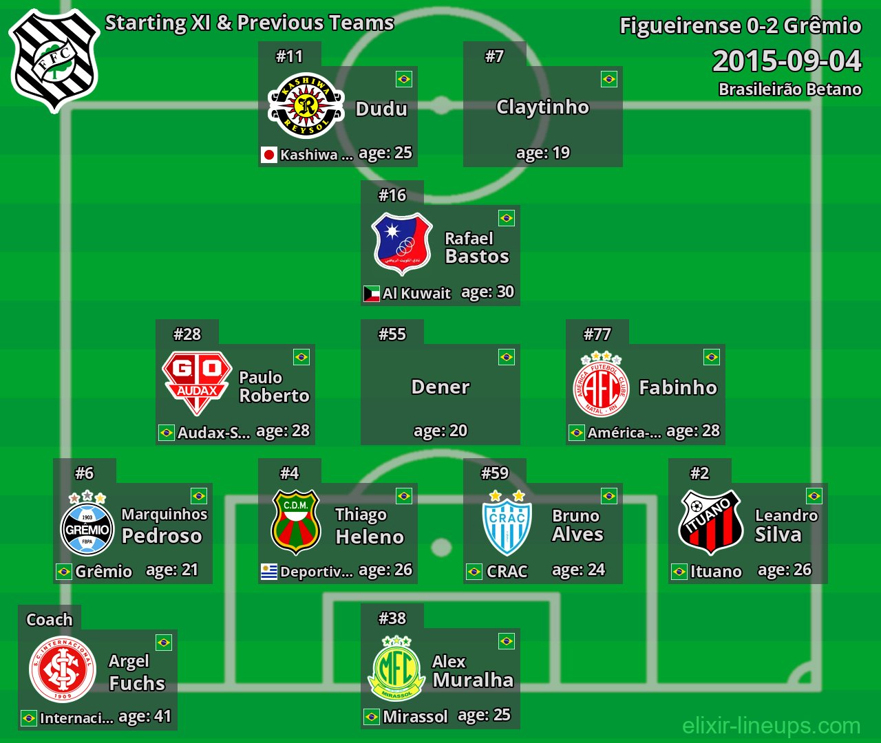 Figueirense Starting XI & Previous Teams 2015-09-04