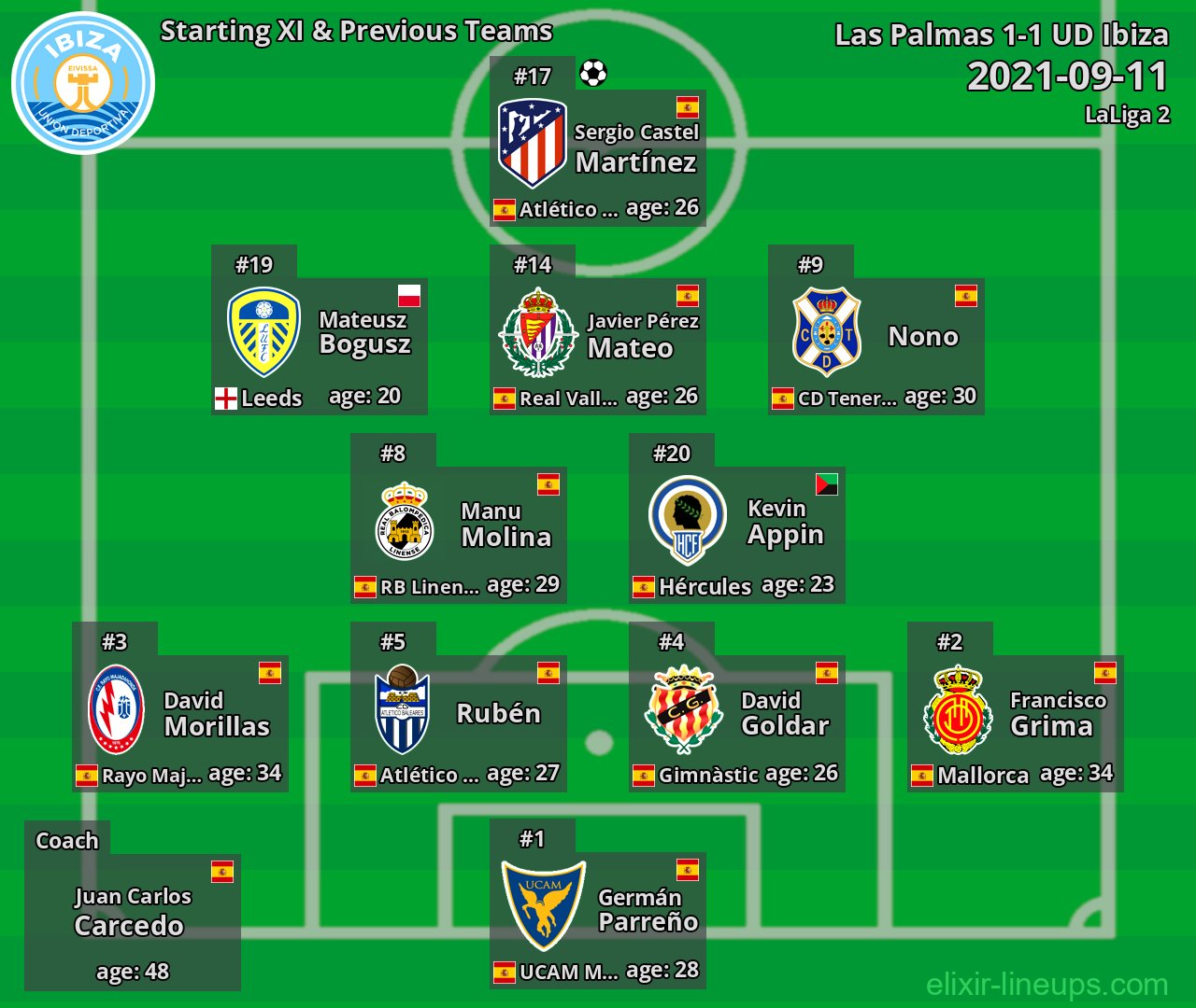 UD Ibiza Starting XI & Previous Teams 2021-09-11