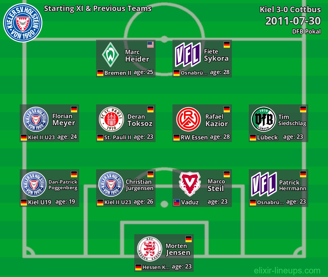 Kiel Starting XI & Previous Teams 2011-07-30