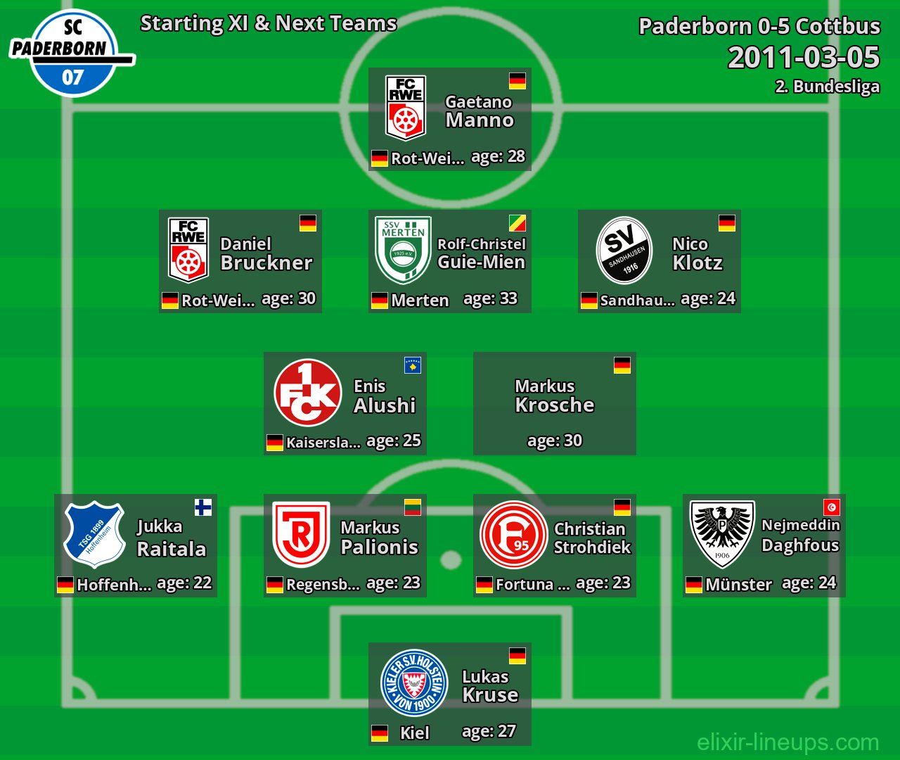 Paderborn Starting XI & Next Teams 2011-03-05