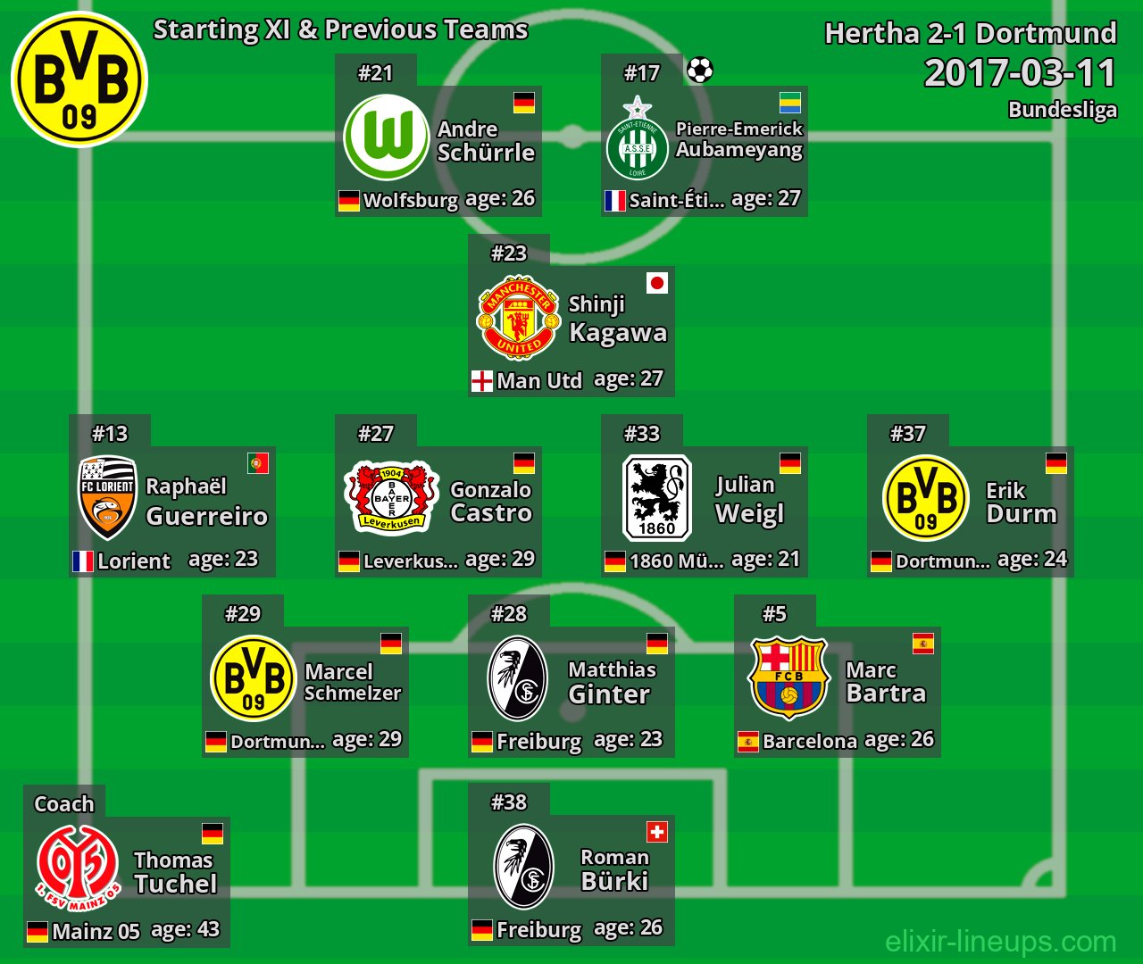 Dortmund Starting XI & Previous Teams 2017-03-11