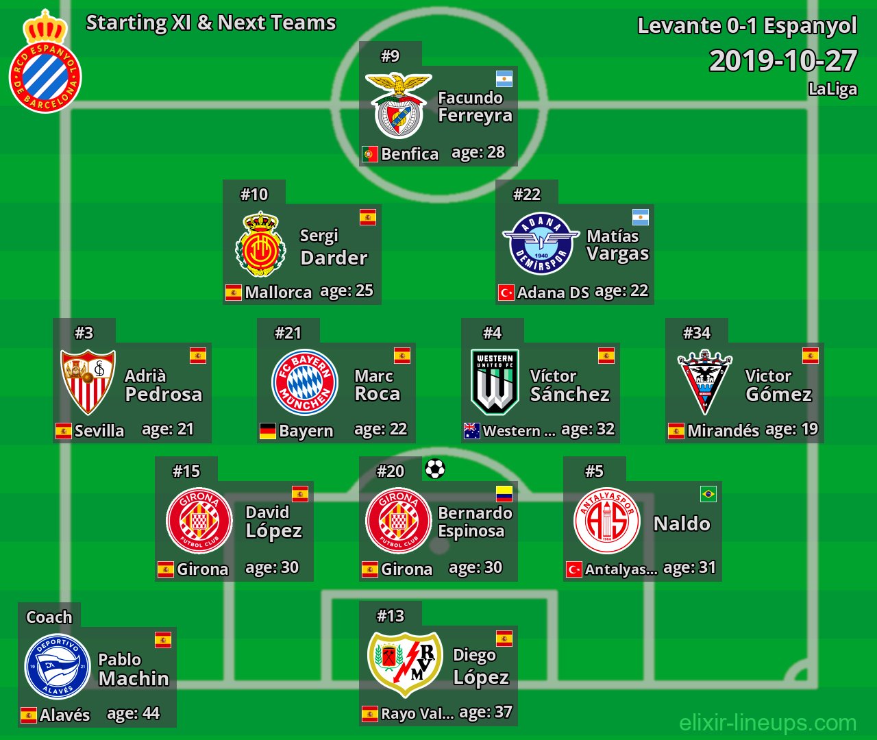 Espanyol Starting XI & Next Teams 2019-10-27