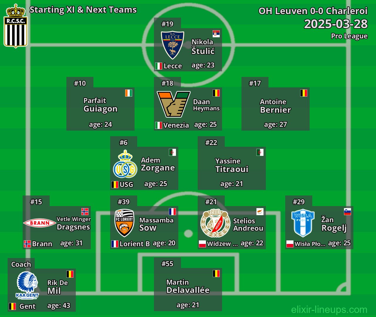 Charleroi Starting XI & Next Teams 2025-03-28