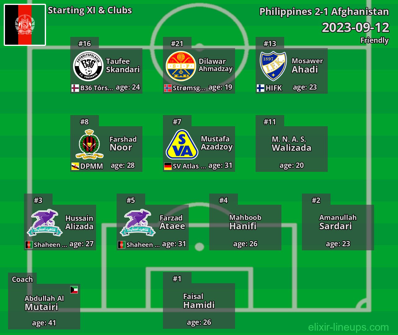Afghanistan Starting XI 2023-09-12