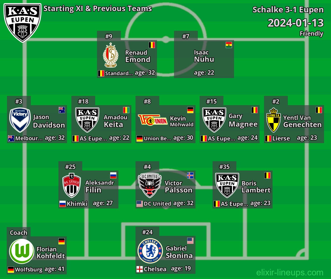 Eupen Starting XI & Previous Teams 2024-01-13