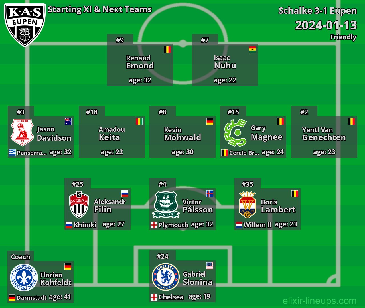 Eupen Starting XI & Next Teams 2024-01-13