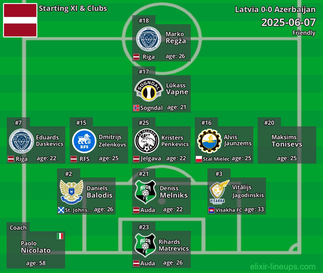 Latvia Starting XI 2025-06-07
