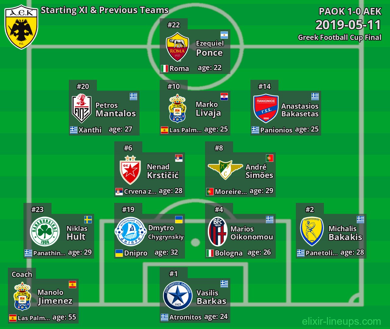 AEK Starting XI & Previous Teams 2019-05-11