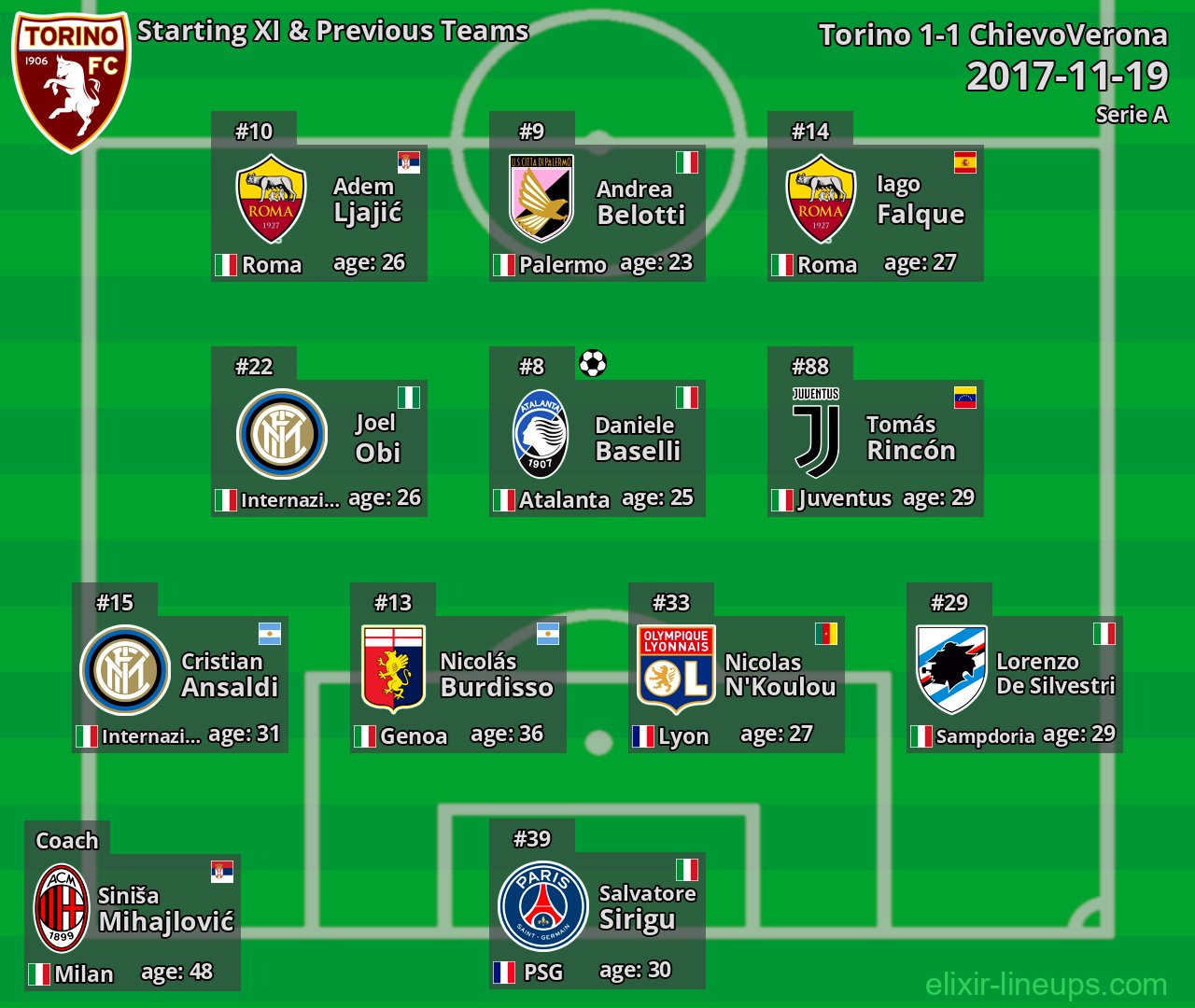 Torino Starting XI & Previous Teams 2017-11-19