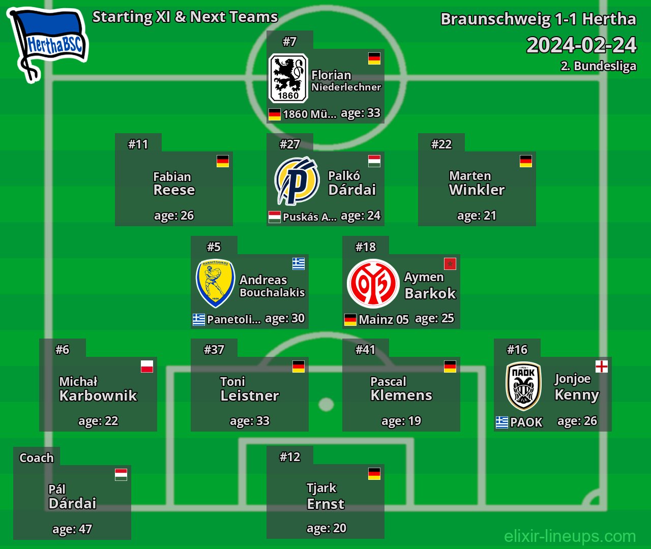 Hertha Starting XI & Next Teams 2024-02-24