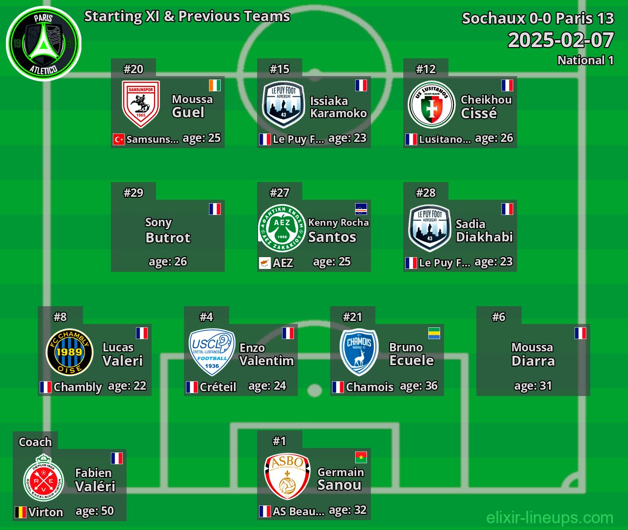 Paris 13 Starting XI & Previous Teams 2025-02-07