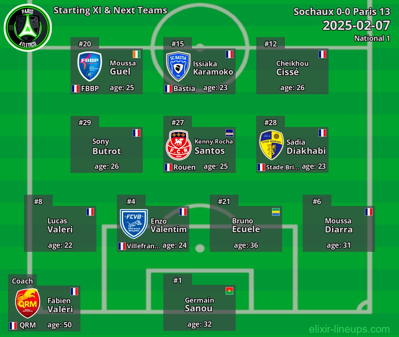 Paris 13 Starting XI & Next Teams 2025-02-07