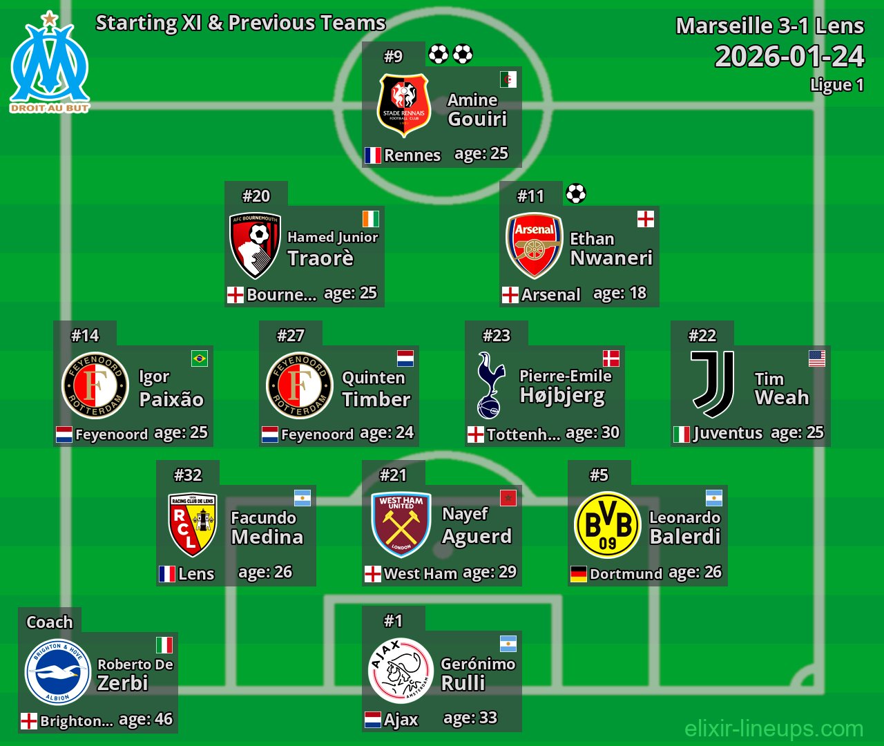 Marseille Starting XI & Previous Teams 2026-01-24