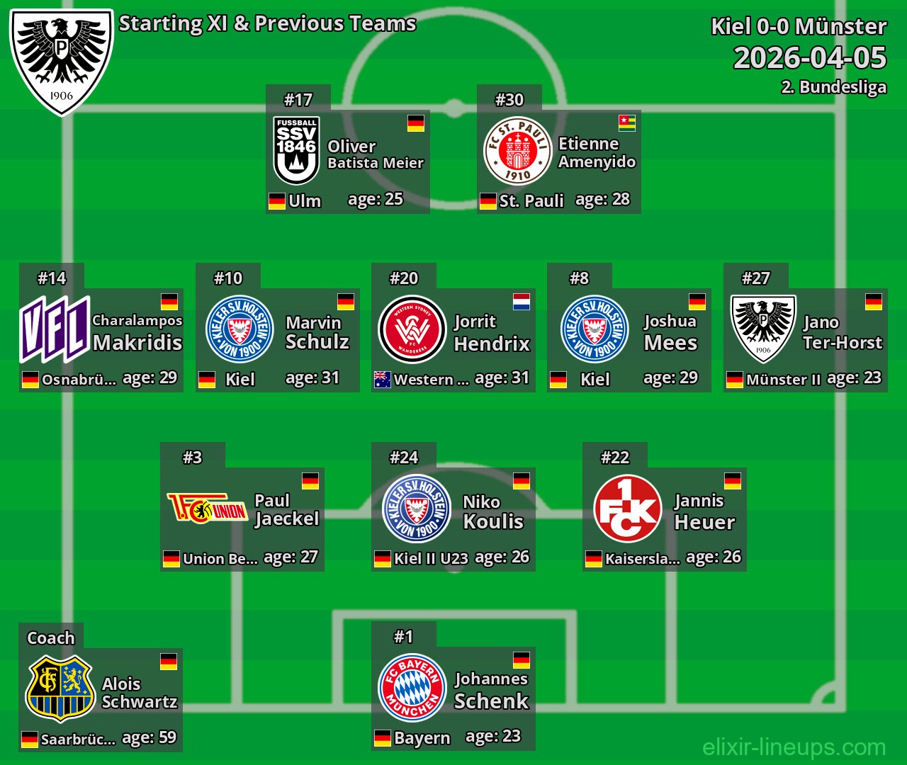 Münster Starting XI & Previous Teams 2026-04-05