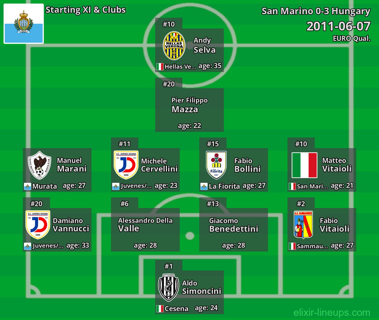 San Marino Starting XI 2011-06-07