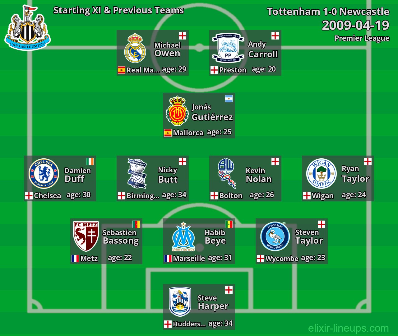 Newcastle Starting XI & Previous Teams 2009-04-19