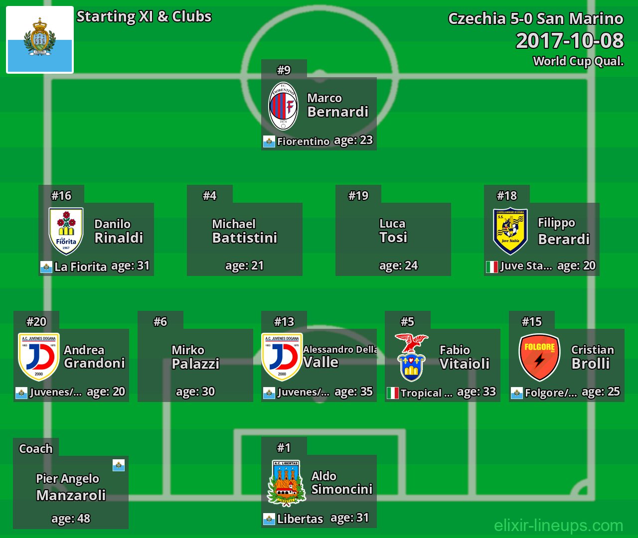 San Marino Starting XI 2017-10-08