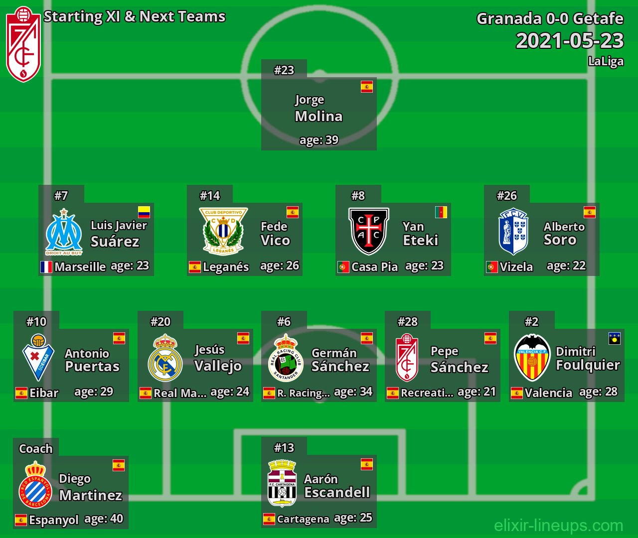Granada Starting XI & Next Teams 2021-05-23
