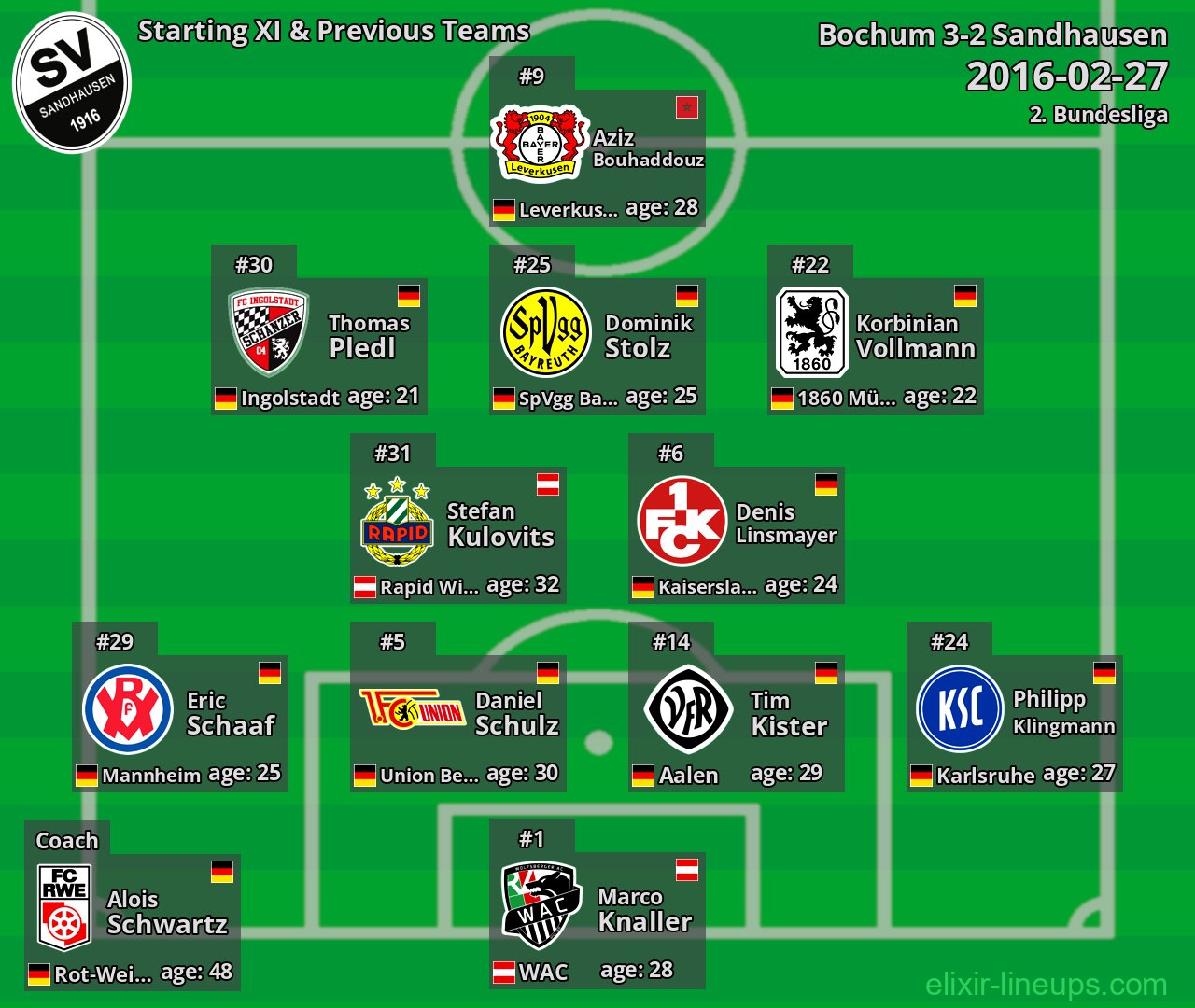 Sandhausen Starting XI & Previous Teams 2016-02-27