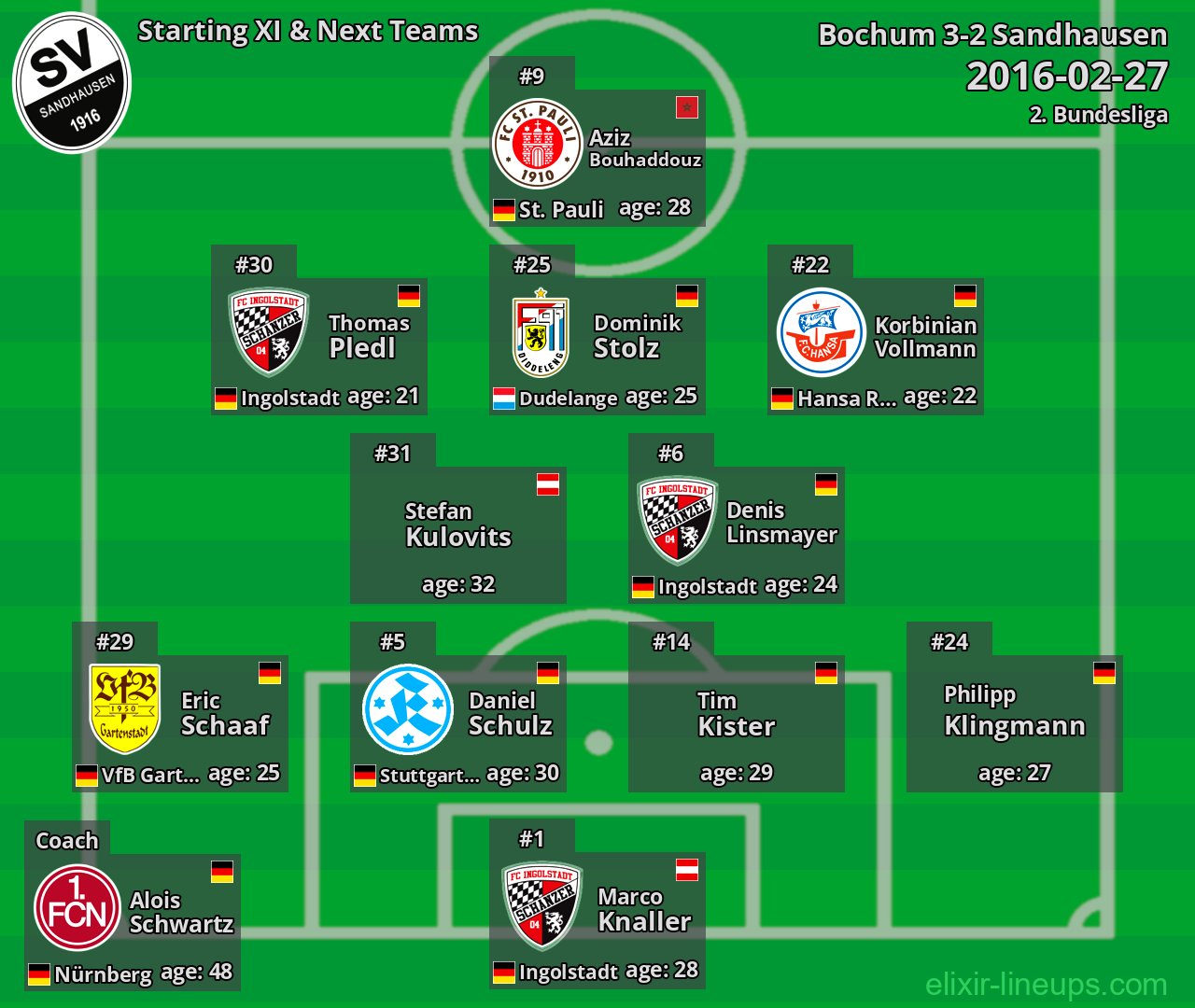 Sandhausen Starting XI & Next Teams 2016-02-27
