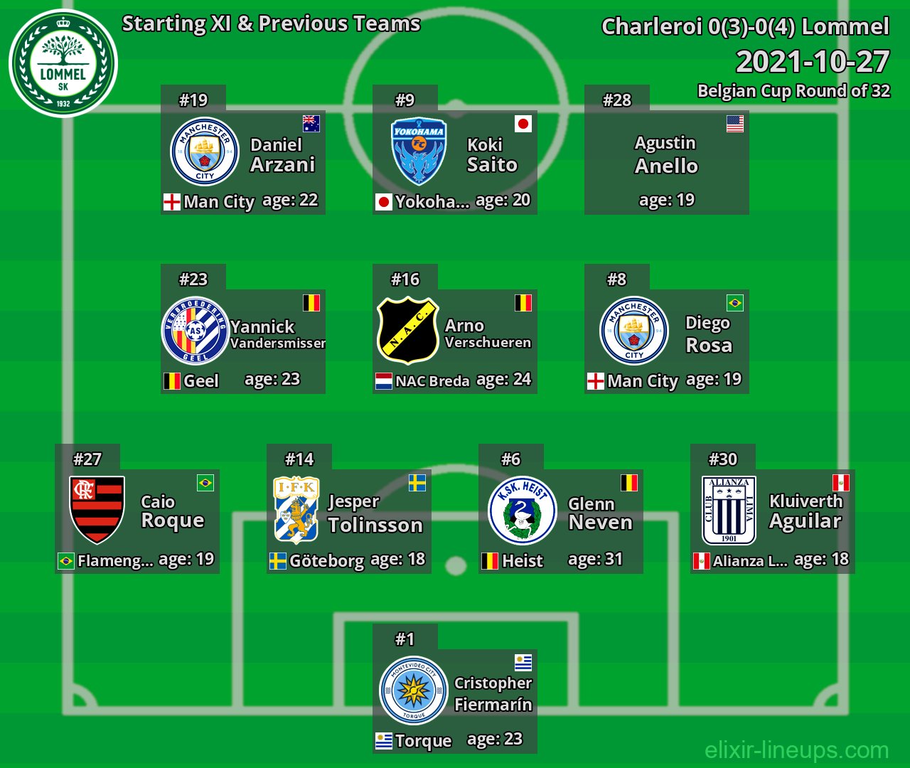 Lommel Starting XI & Previous Teams 2021-10-27