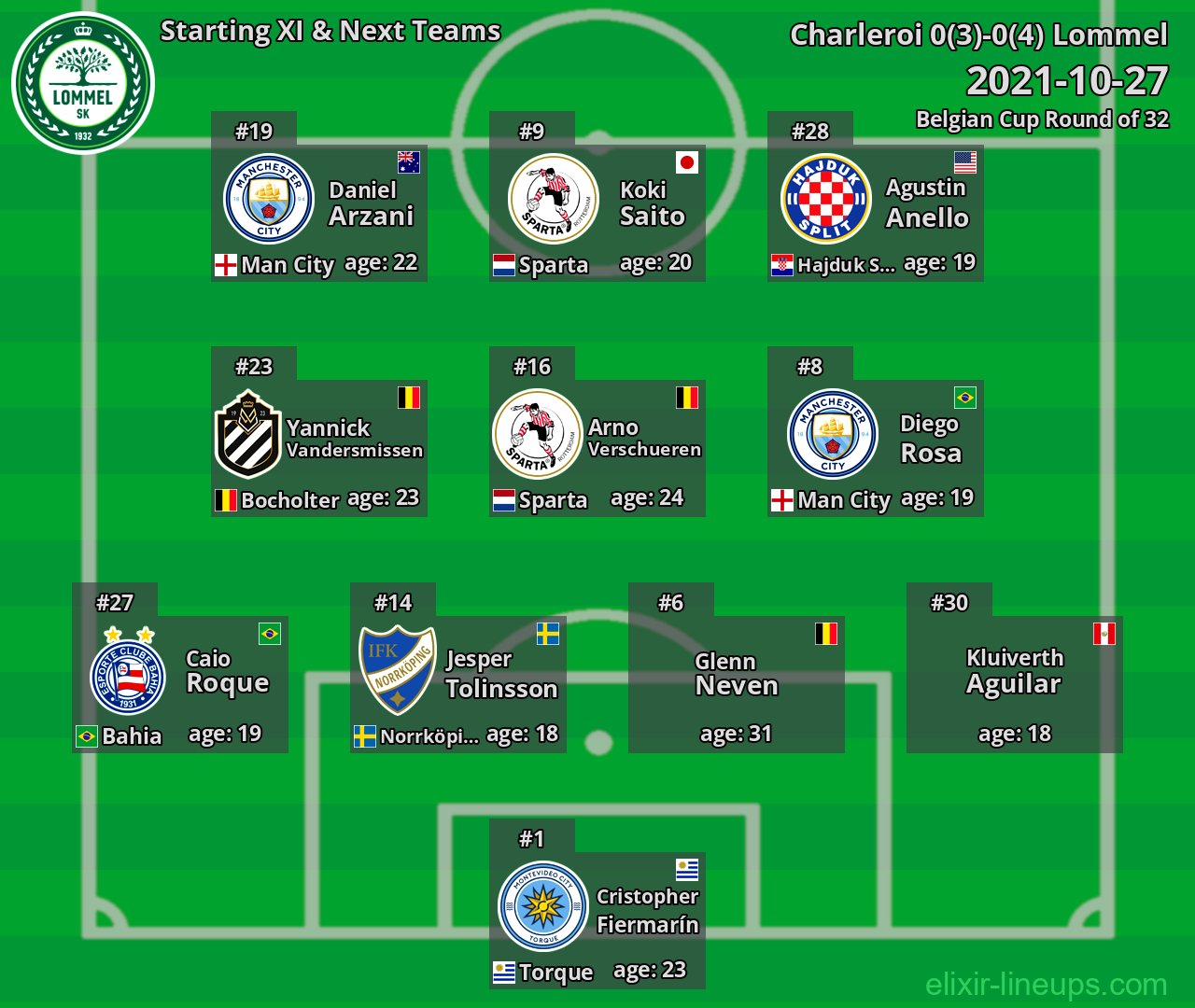 Lommel Starting XI & Next Teams 2021-10-27