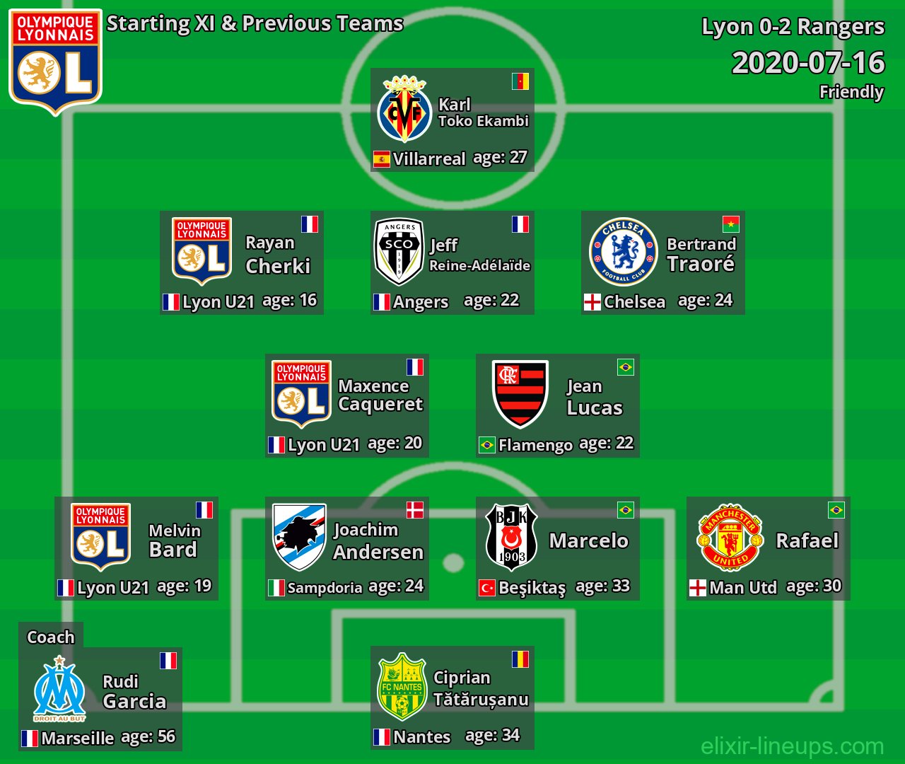 Lyon Starting XI & Previous Teams 2020-07-16
